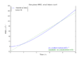 Gas phase MSD (small scale)