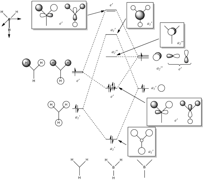 File:MO diagramPAP.png