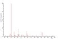Thumbnail for version as of 16:57, 5 December 2007