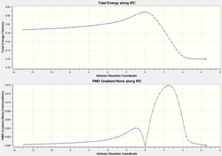 IRC for endo product