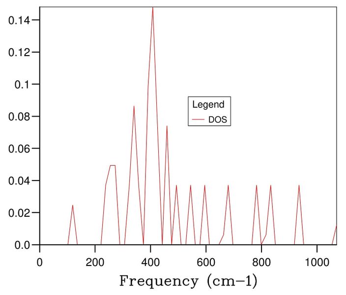 File:Fp1615 dos333.jpg