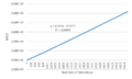 Thumbnail for version as of 15:35, 2 February 2017