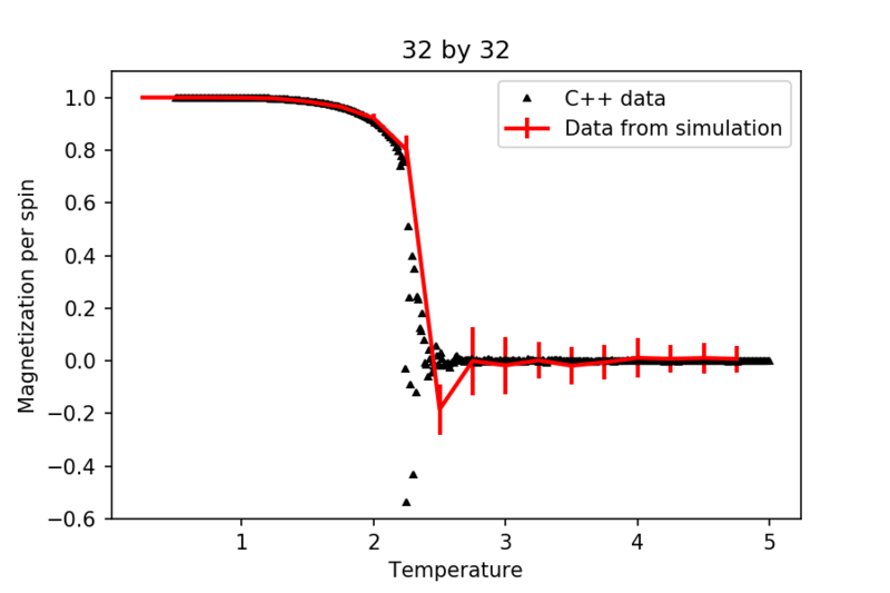 File:M comparison.png