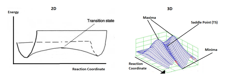 File:Pes diagramcf1014.png