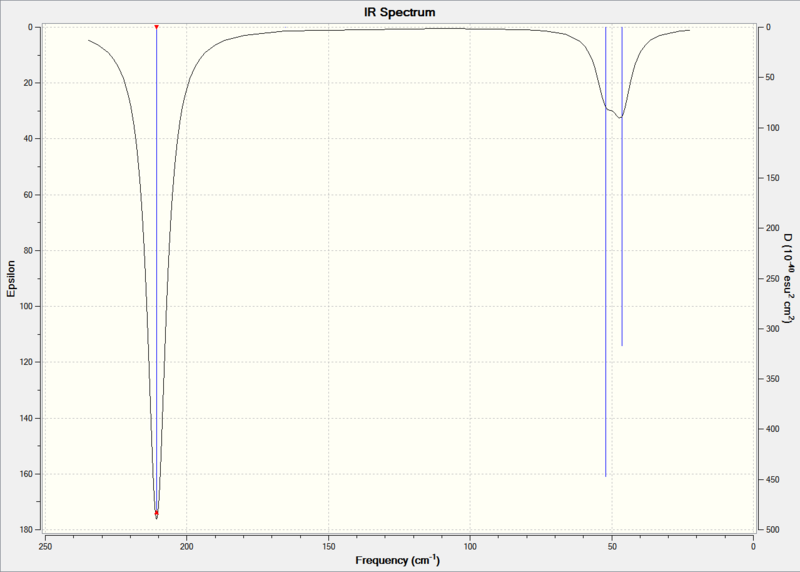 File:TlBr3 IRspectrum.PNG