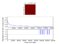 Thumbnail for version as of 16:03, 22 February 2015