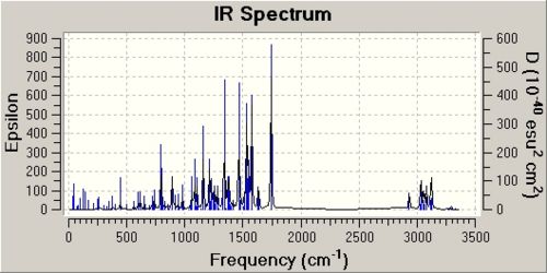 IR Spectra, Isomer B