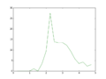 Thumbnail for version as of 09:59, 20 November 2015