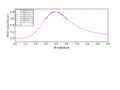 Thumbnail for version as of 05:47, 15 February 2015