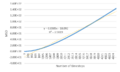 Thumbnail for version as of 15:30, 2 February 2017