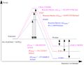 Thumbnail for version as of 15:52, 15 December 2016