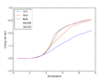 Thumbnail for version as of 11:48, 30 January 2015