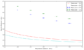 Thumbnail for version as of 16:25, 9 December 2016