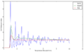 Thumbnail for version as of 17:16, 10 December 2016