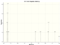Thumbnail for version as of 15:54, 3 December 2013