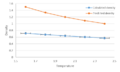 Thumbnail for version as of 11:11, 1 February 2017