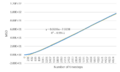 Thumbnail for version as of 15:30, 2 February 2017