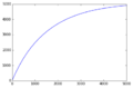 Thumbnail for version as of 14:38, 13 December 2016