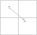 Thumbnail for version as of 17:45, 20 October 2015