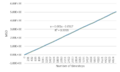 Thumbnail for version as of 15:30, 2 February 2017