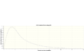 Thumbnail for version as of 15:09, 1 December 2013