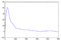 Thumbnail for version as of 14:47, 13 December 2016