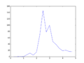 Thumbnail for version as of 09:59, 20 November 2015