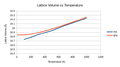 Thumbnail for version as of 15:37, 28 January 2016