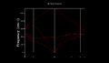 Thumbnail for version as of 15:42, 18 October 2016