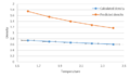 Thumbnail for version as of 11:11, 1 February 2017