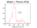 Thumbnail for version as of 13:04, 19 October 2015
