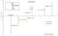 Thumbnail for version as of 21:36, 19 December 2017