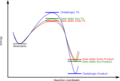 Thumbnail for version as of 15:39, 3 November 2016