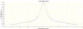 Thumbnail for version as of 16:06, 16 March 2013