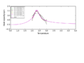 Thumbnail for version as of 05:48, 15 February 2015