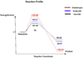 Thumbnail for version as of 17:28, 29 January 2018