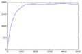 Thumbnail for version as of 14:41, 13 December 2016