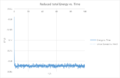 Thumbnail for version as of 16:59, 25 November 2015