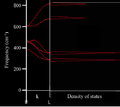 Thumbnail for version as of 15:23, 15 November 2016