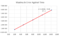 Thumbnail for version as of 14:04, 27 October 2015