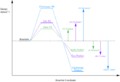 Thumbnail for version as of 21:30, 18 March 2018