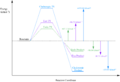 Thumbnail for version as of 22:02, 18 March 2018