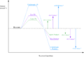 Thumbnail for version as of 22:07, 18 March 2018