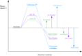 Thumbnail for version as of 22:11, 18 March 2018