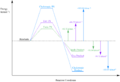 Thumbnail for version as of 22:23, 18 March 2018