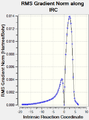 Thumbnail for version as of 17:27, 31 October 2012