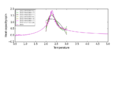 Thumbnail for version as of 05:48, 15 February 2015
