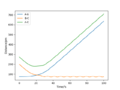 Thumbnail for version as of 18:28, 7 May 2020