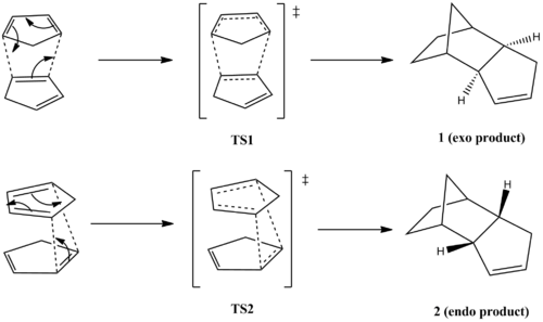 Mechanism of Diels-Alder cycloaddition