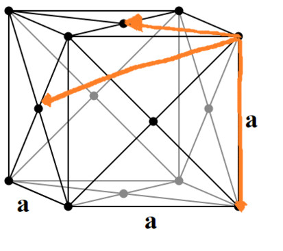 Thermal Expansion Coefficient